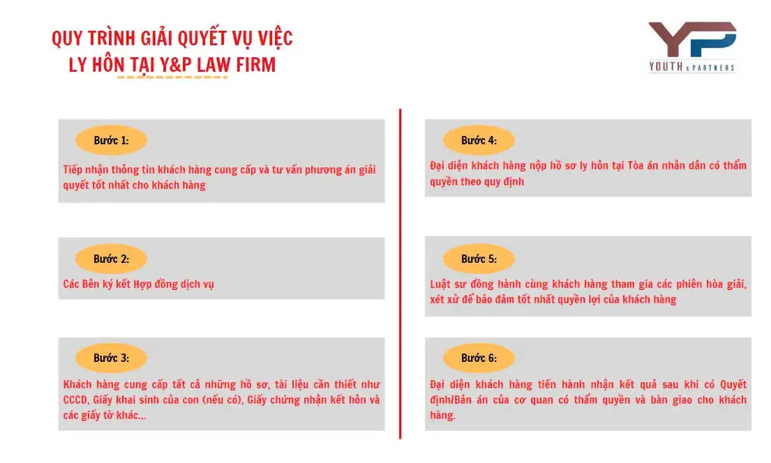 Quy trình giải quyết vụ việc ly hôn của Y&P Law Firm Quy trình giải quyết vụ việc ly hôn của Y&P Law Firm
