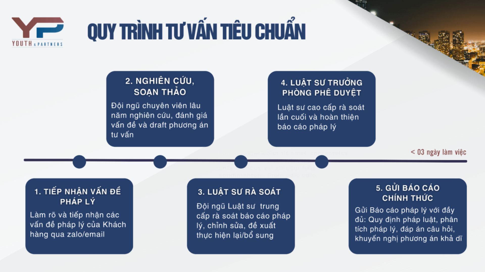 Quy trình tư vấn - Công ty tư vấn luật doanh nghiệp hàng đầu khu vực miền Bắc