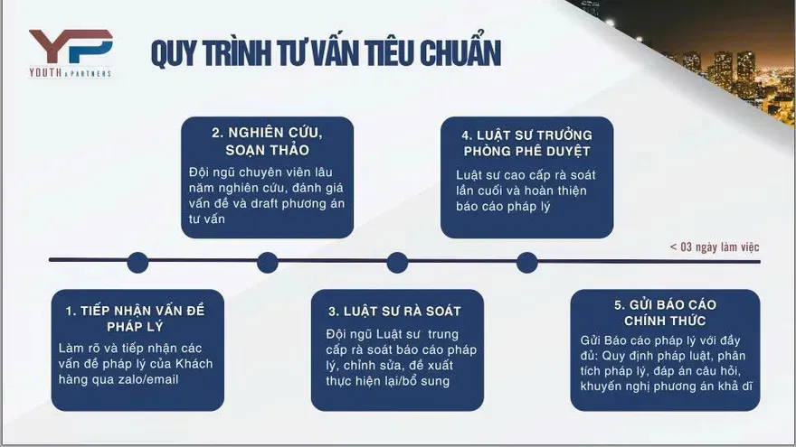 Quy trình tư vấn pháp lý thường xuyên cho TEV Quy trình tư vấn pháp lý thường xuyên cho TEV