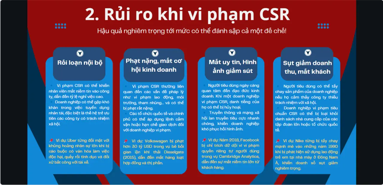 Rủi ro khi vi phạm Trách nhiệm xã hội của doanh nghiệp Rủi ro khi vi phạm Trách nhiệm xã hội của doanh nghiệp