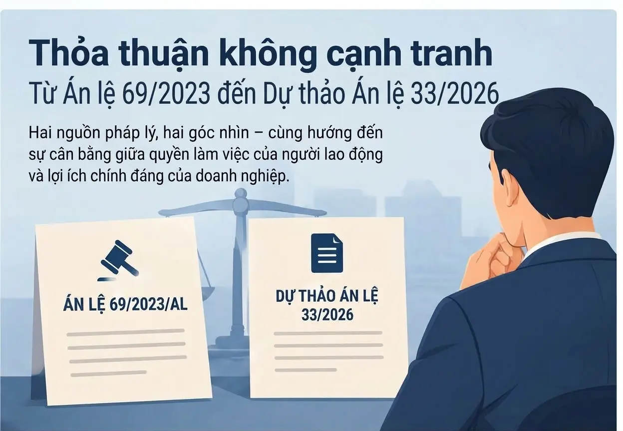 So sánh hai bản án về thỏa thuận không cạnh tranh So sánh hai bản án về thỏa thuận không cạnh tranh