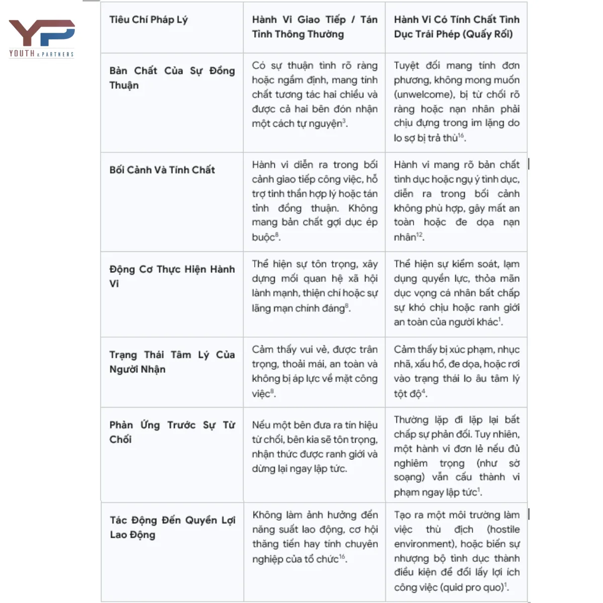 Sự Khác Biệt Giữa Hành Vi Có Tính Chất Tình Dục Trái Phép Và Hành Vi Giao Tiếp Thông Thường Sự Khác Biệt Giữa Hành Vi Có Tính Chất Tình Dục Trái Phép Và Hành Vi Giao Tiếp Thông Thường