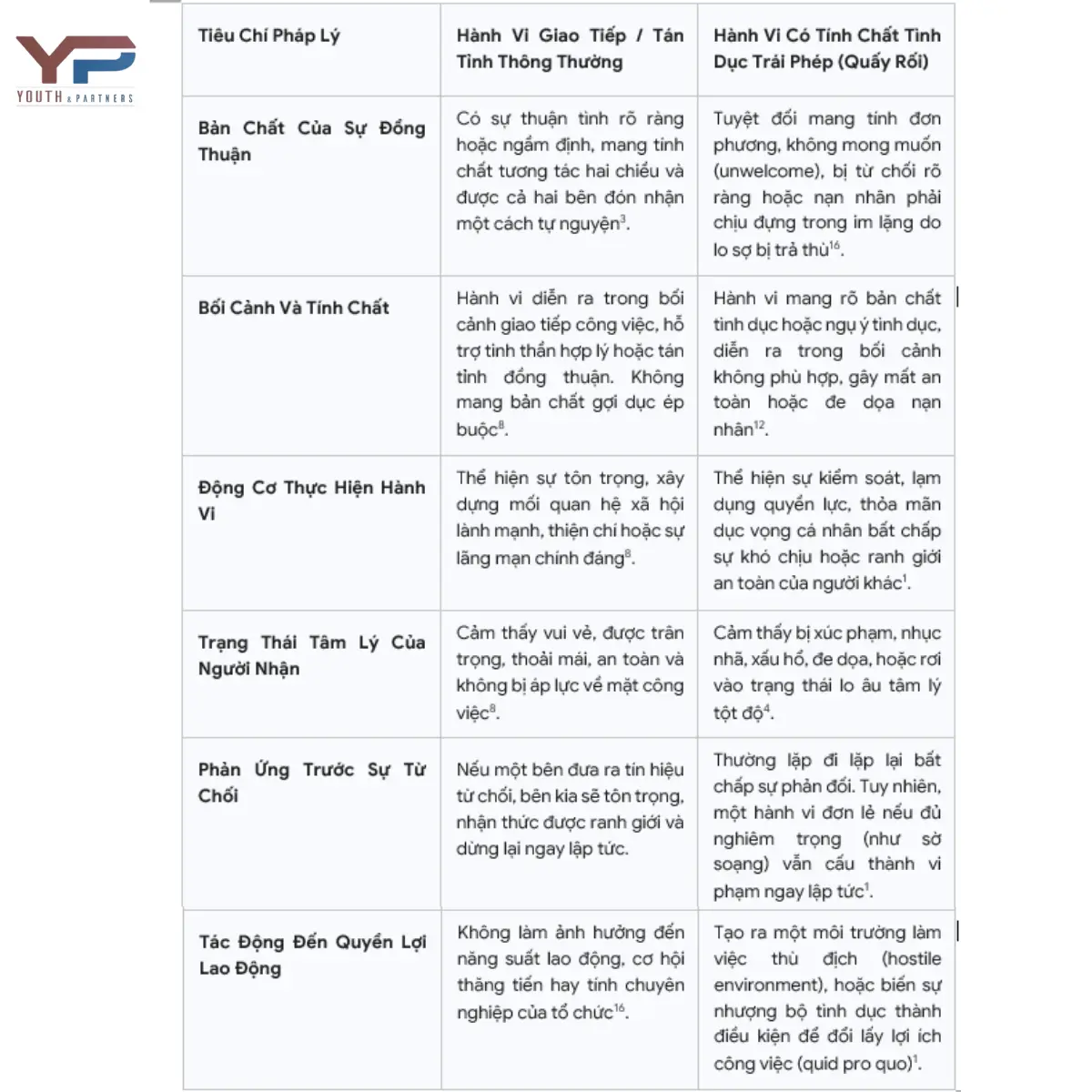 Sự Khác Biệt Giữa Hành Vi Có Tính Chất Tình Dục Trái Phép Và Hành Vi Giao Tiếp Thông Thường Sự Khác Biệt Giữa Hành Vi Có Tính Chất Tình Dục Trái Phép Và Hành Vi Giao Tiếp Thông Thường