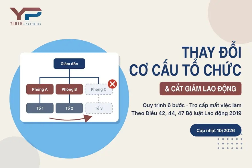 Thay đổi cơ cấu tổ chức đúng luật: quy trình 6 bước, cách tính trợ cấp mất việc làm và 6 lưu ý khi cắt giảm lao động theo BLLĐ 2019.
