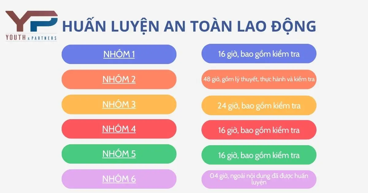 Thời gian huấn luyện an toàn lao động Thời gian huấn luyện an toàn lao động