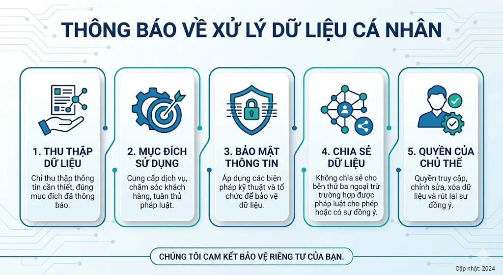 Thông báo về xử lý dữ liệu cá nhân Thông báo về xử lý dữ liệu cá nhân