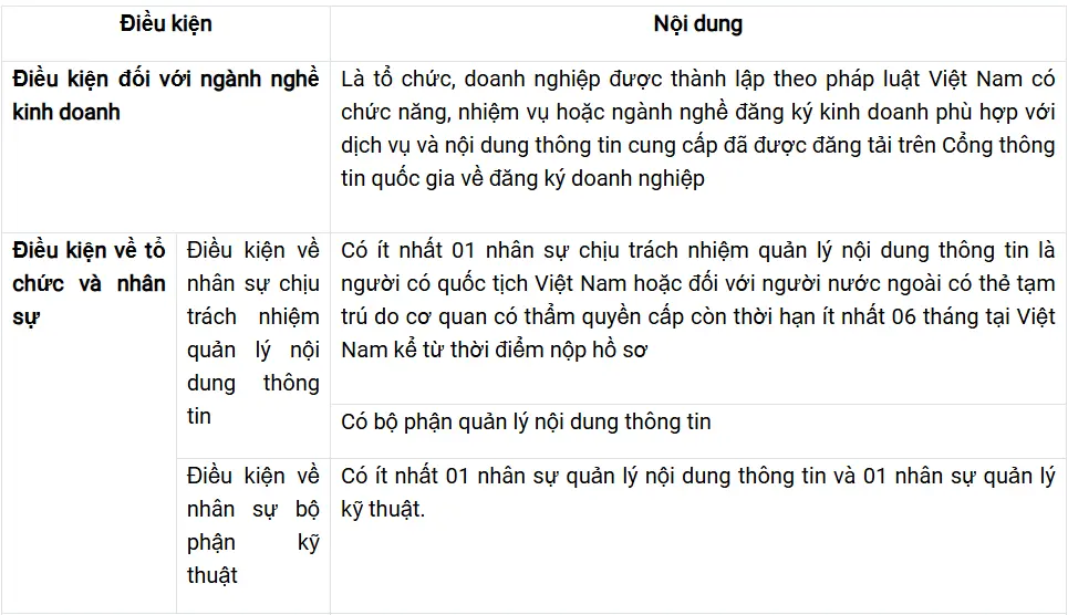Thủ tục đăng ký giấy phép mạng xã hội Thủ tục đăng ký giấy phép mạng xã hội