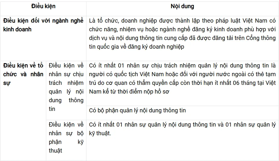 Thủ tục đăng ký giấy phép mạng xã hội