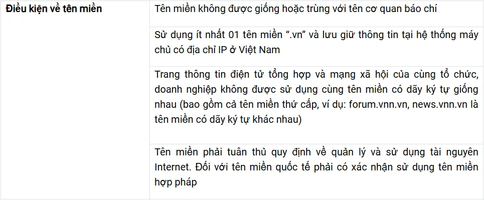 Thủ tục đăng ký giấy phép mạng xã hội