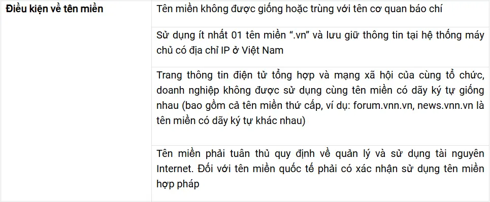 Thủ tục đăng ký giấy phép mạng xã hội Thủ tục đăng ký giấy phép mạng xã hội