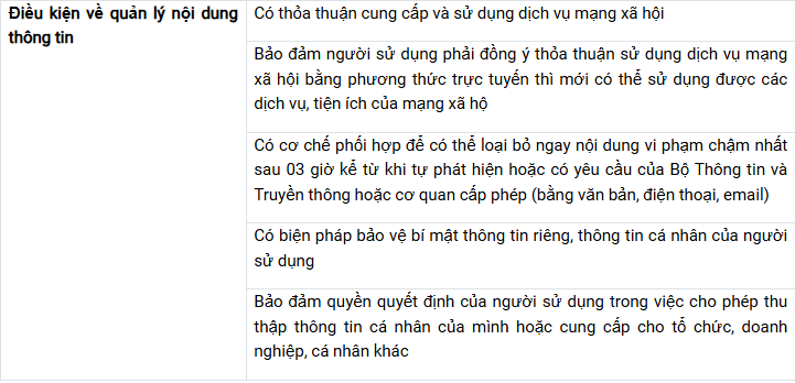 Thủ tục đăng ký giấy phép mạng xã hội