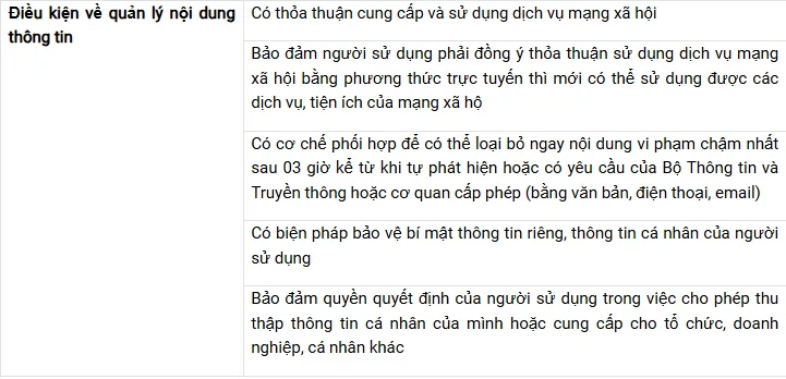 Thủ tục đăng ký giấy phép mạng xã hội