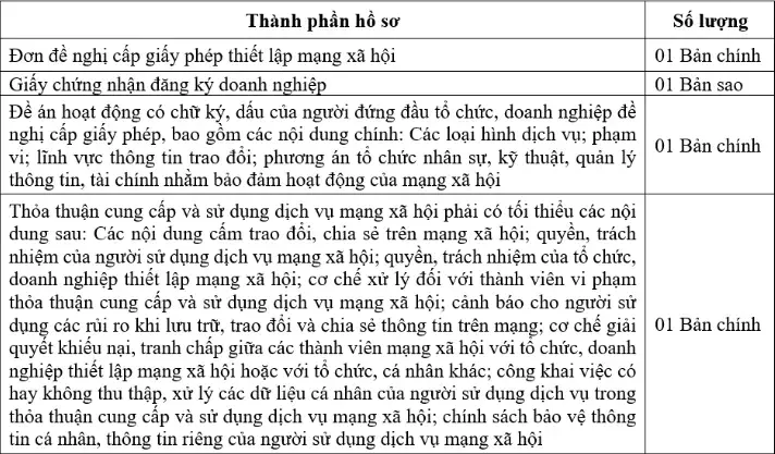 Thủ tục đăng ký giấy phép mạng xã hội Thủ tục đăng ký giấy phép mạng xã hội