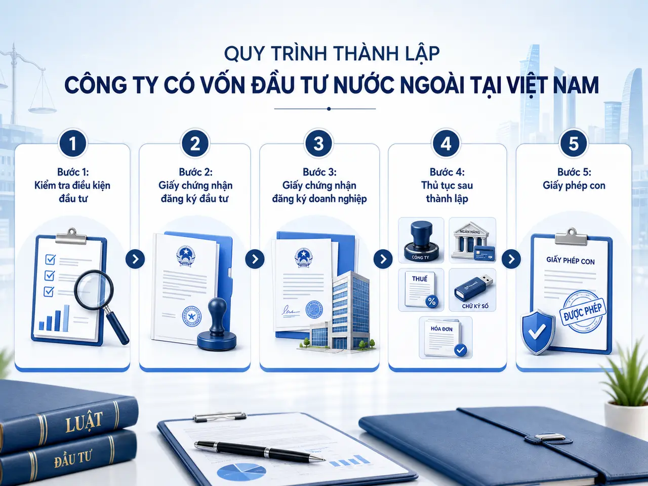 Thủ tục thành lập công ty có vốn đầu tư nước ngoài tại Việt Nam Thủ tục thành lập công ty có vốn đầu tư nước ngoài tại Việt Nam