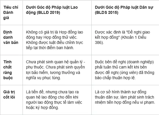 Tiêu chí đánh giá Tiêu chí đánh giá