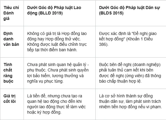 Tiêu chí đánh giá