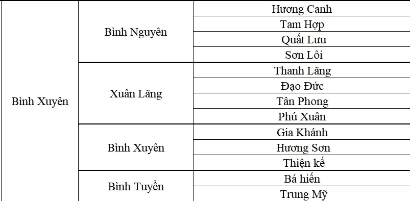 Xã Bình Xuyên tỉnh Phú Thọ sau sáp nhập