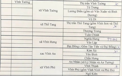 Xã Thổ Tang tỉnh Phú Thọ sau sáp nhập