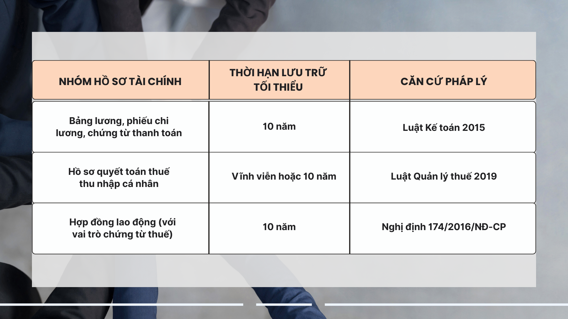 Xóa dữ liệu cá nhân khi nghỉ việc - Thời hạn lưu trữ hồ sơ tài chính