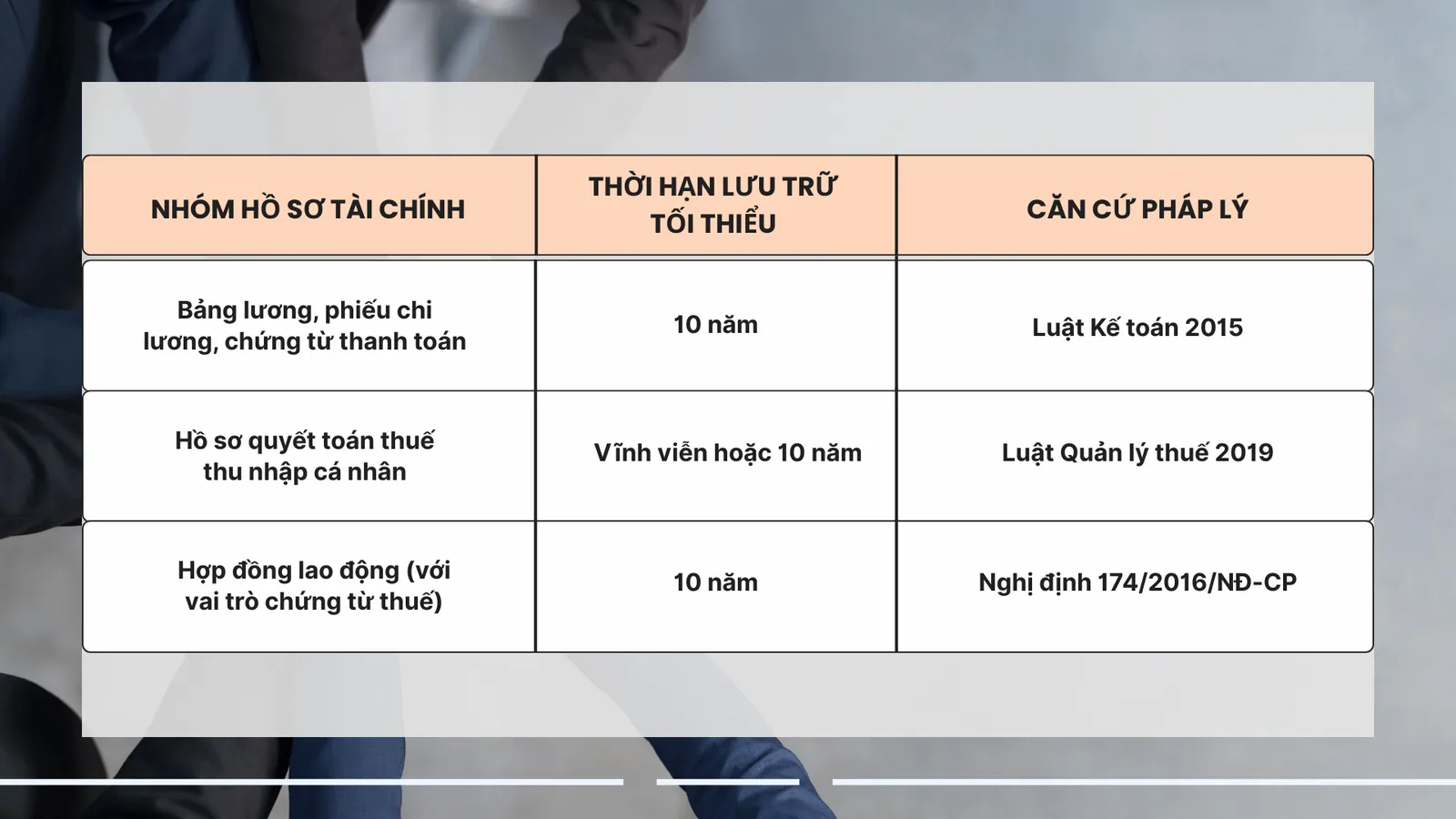 Xóa dữ liệu cá nhân khi nghỉ việc - Thời hạn lưu trữ hồ sơ tài chính